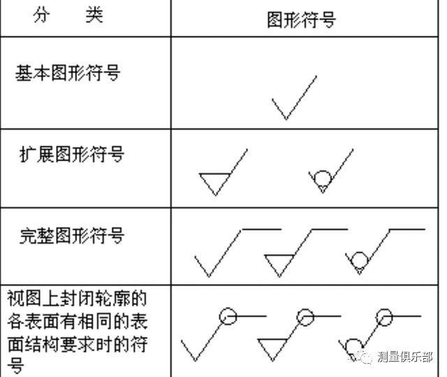 表面粗糙度符号及Ra，Rz，Ry区别，看完这篇文章你就明白了