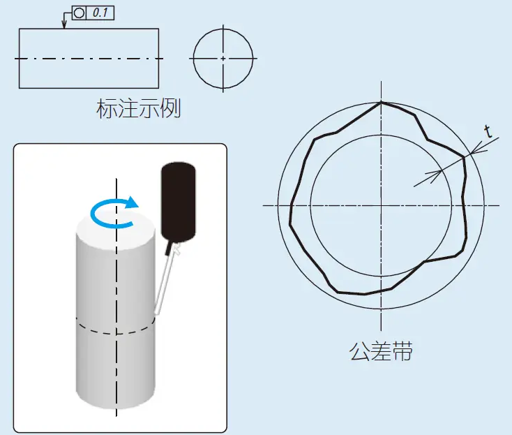 管螺纹和普通螺纹有什么区别