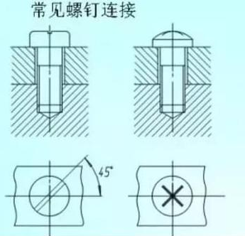 螺纹拧入深度至少是螺纹直径的1.5倍是必须的吗